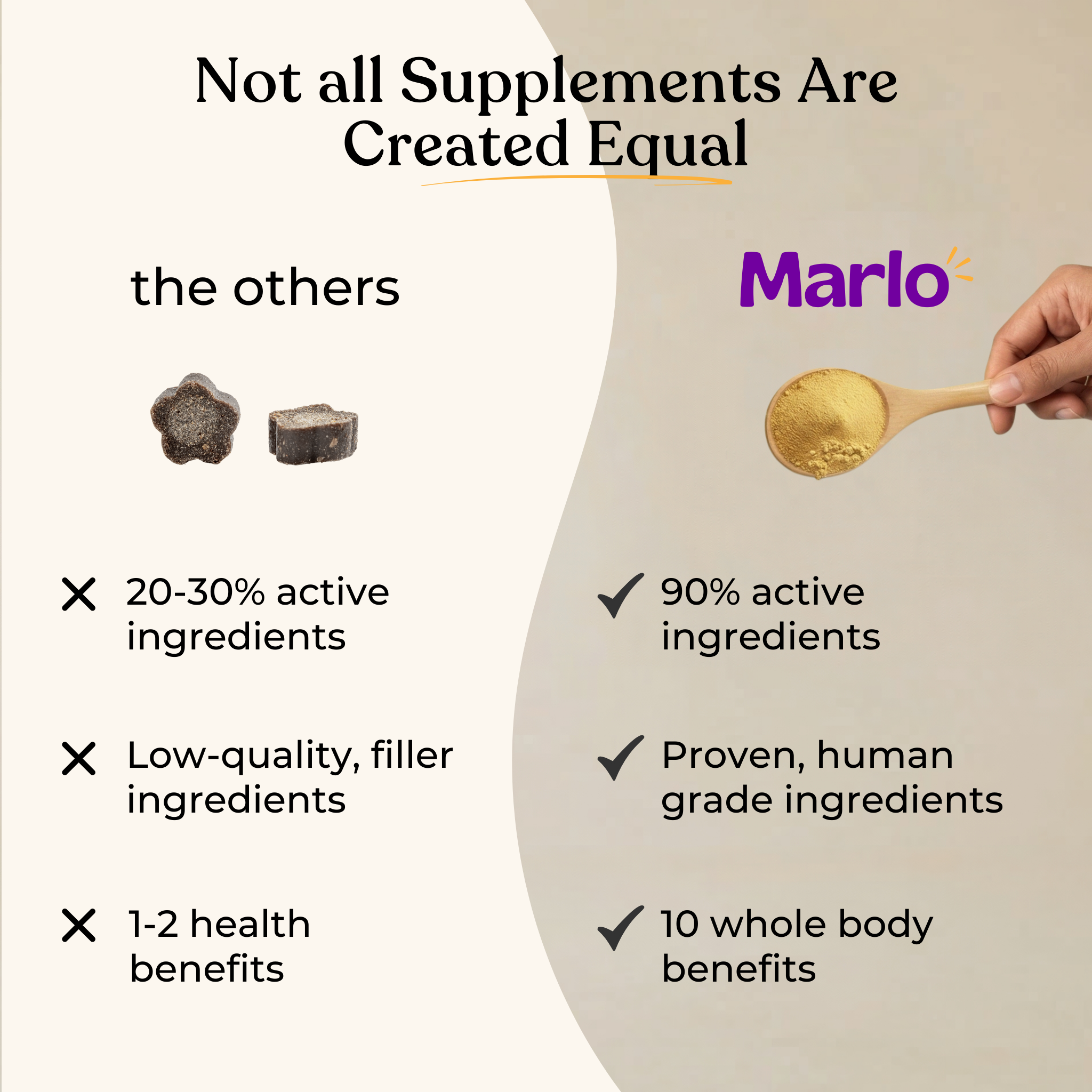 Marlo Multivitamin