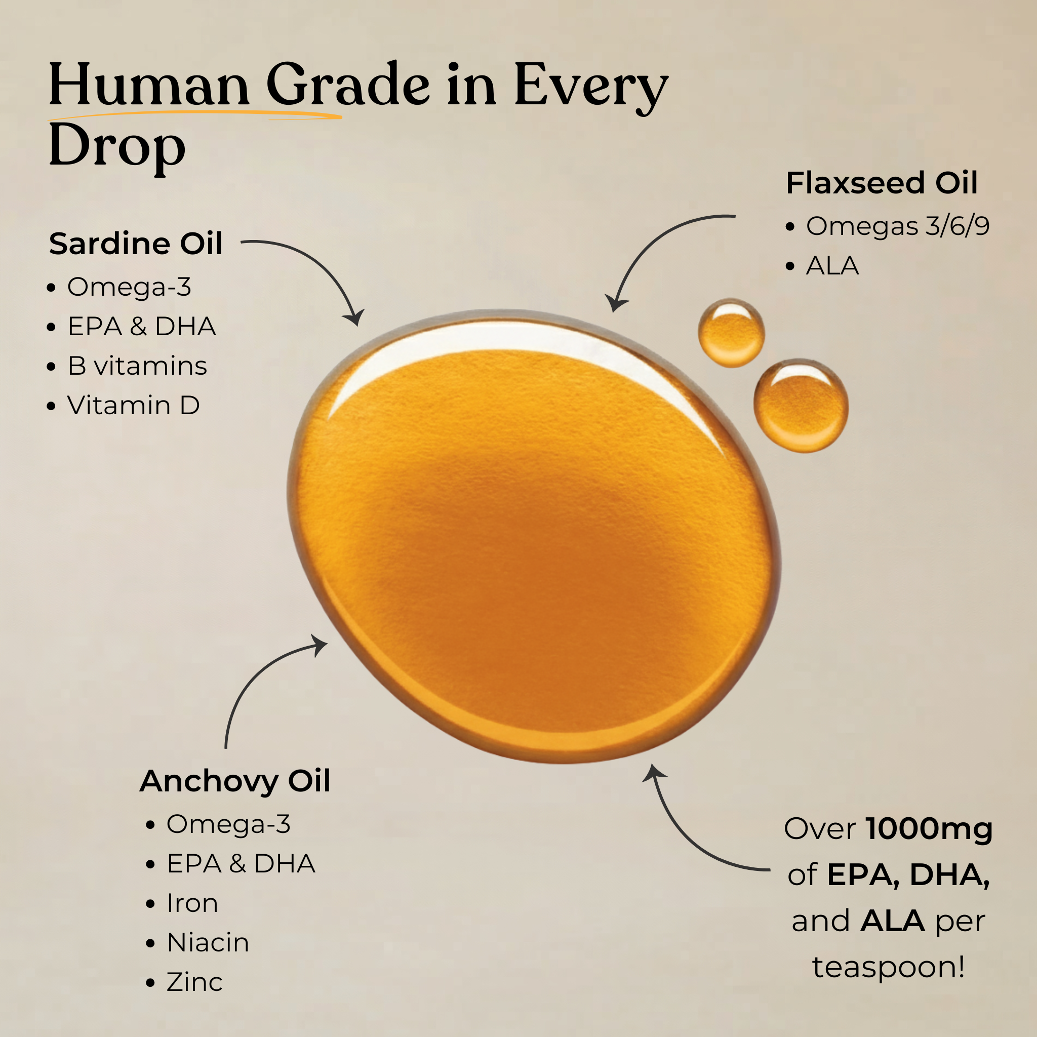 Omega Oil